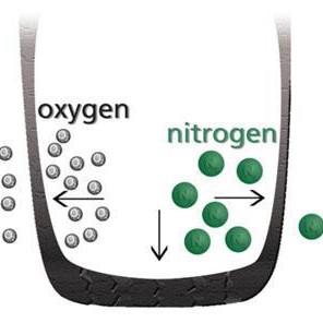 Nitrogen Tyre Inflation Stanley